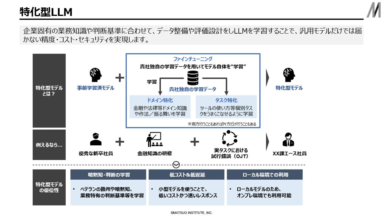 特化型LLM